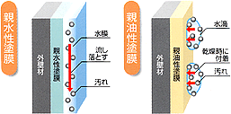 ■耐光性1種試験結果