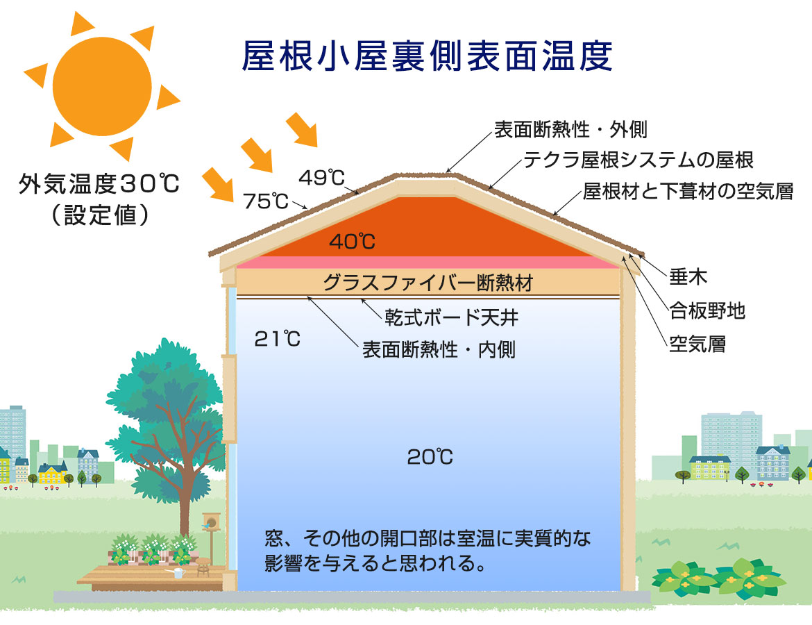 断熱性能